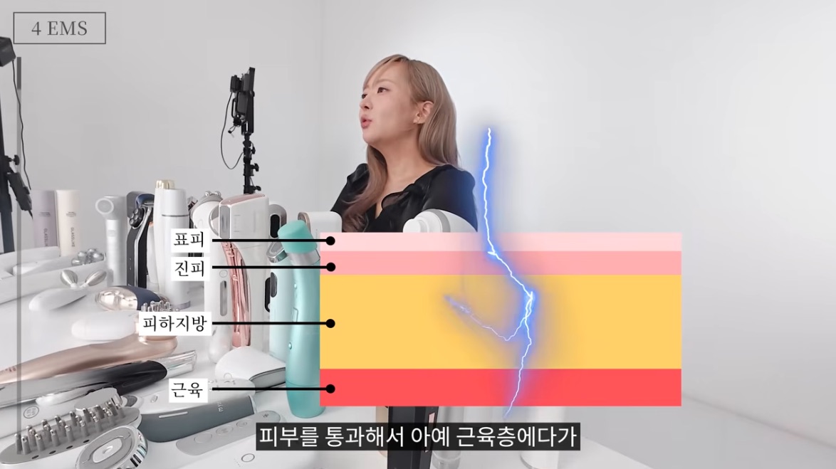 Video screenshot for EMS: a diagram of the skin layers with electrical stimulation reaching the muscle layer
