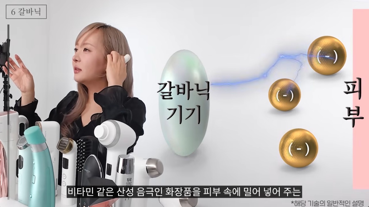 Video screenshot for galvanic current: an animation of negatively charged ingredients being pushed into the skin by a galvanic device