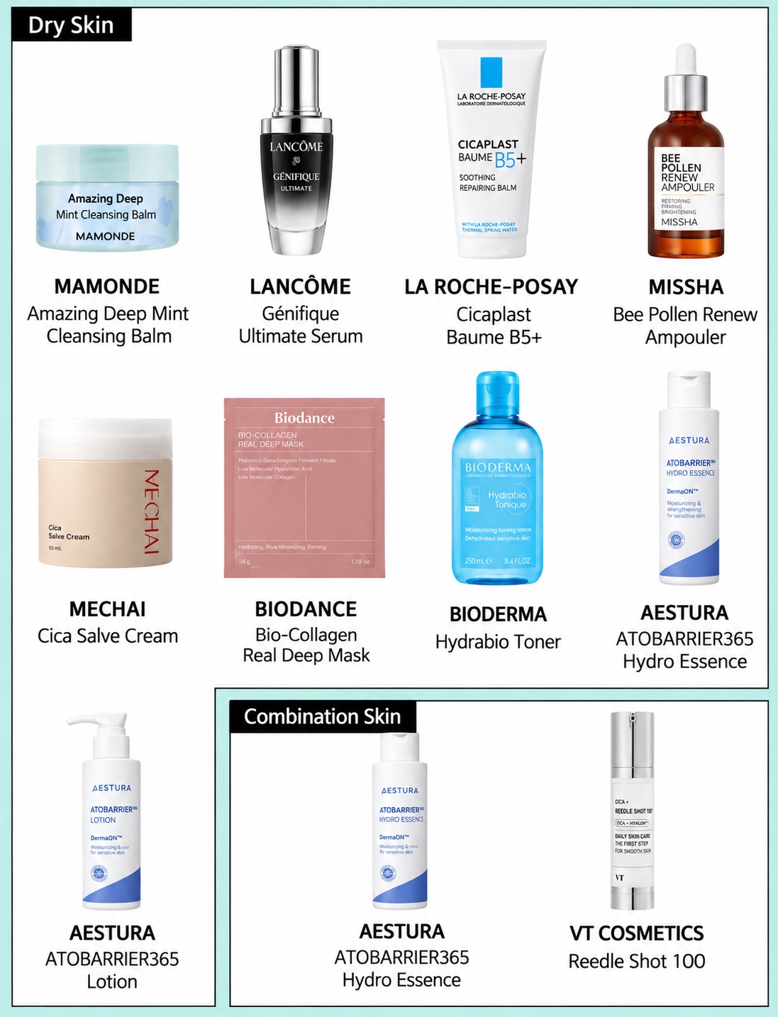 Chart: dry skin skincare picks from TheQoo’s 2025 survey, including Mamonde, Lancôme, La Roche-Posay, Missha, Mechai, Biodance, Bioderma and Aestura