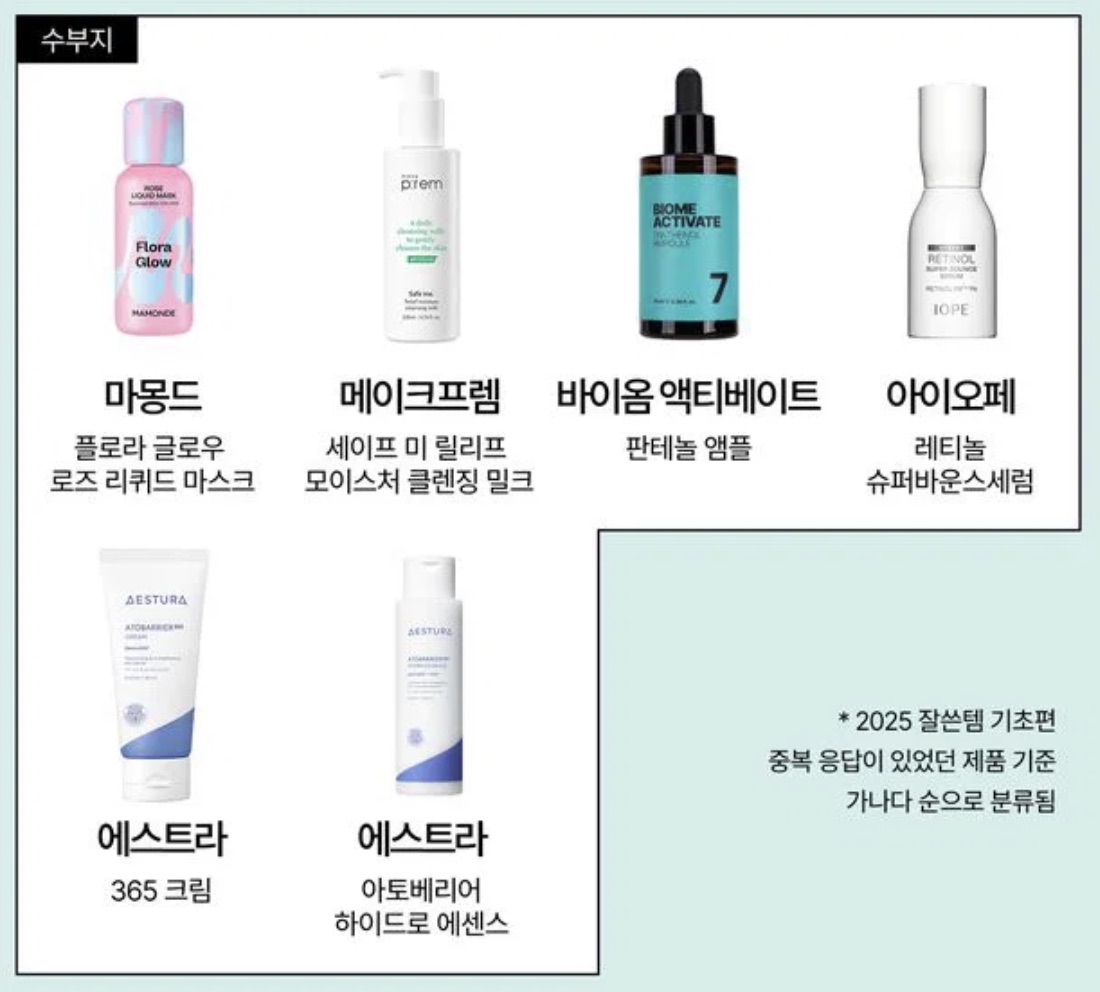 Chart in Korean: products recommended for combination dehydrated skin, oily in the T-zone and dry in the U-zone