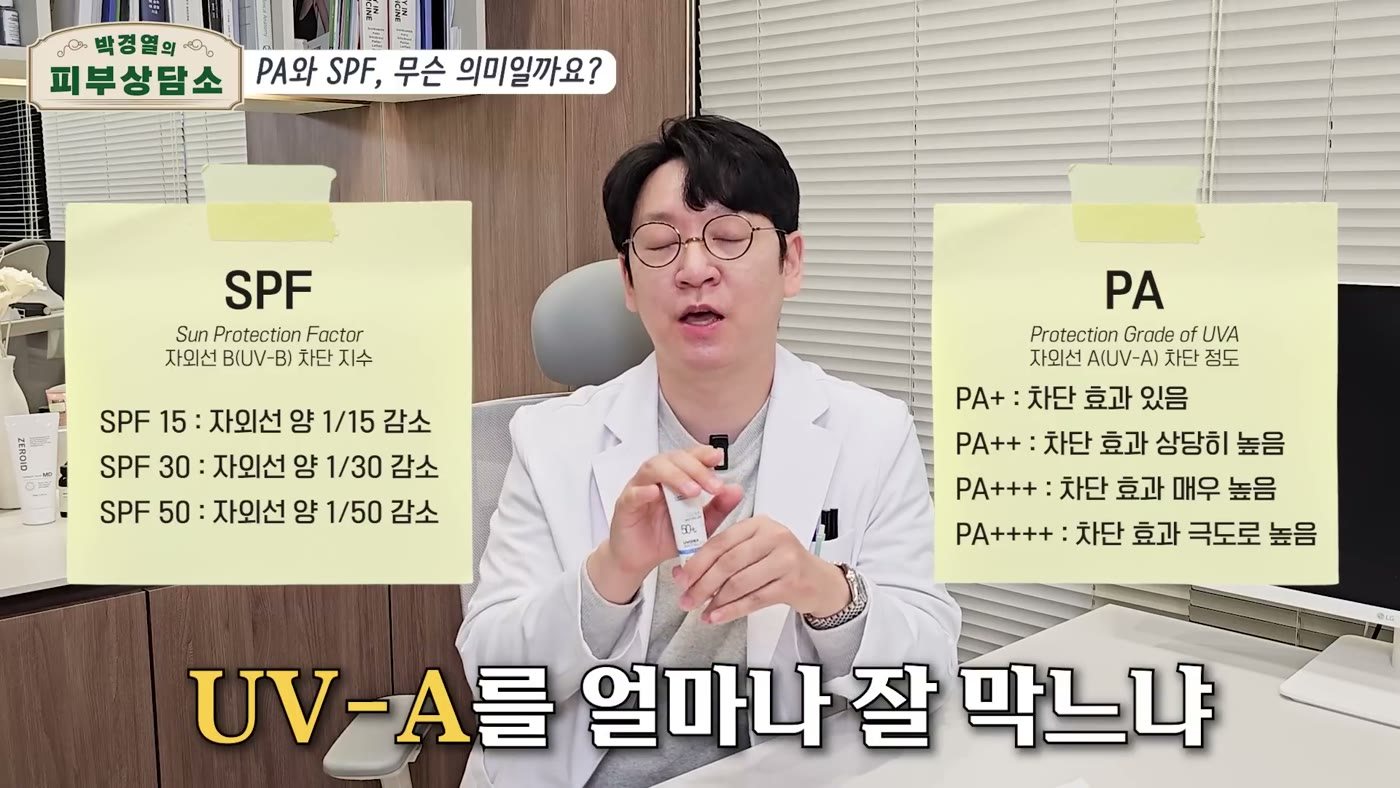 Video screenshot: sticky-note charts explaining SPF as UVB protection and PA grades as UVA protection